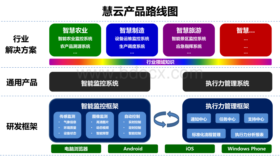 智慧农业.pptx_第2页