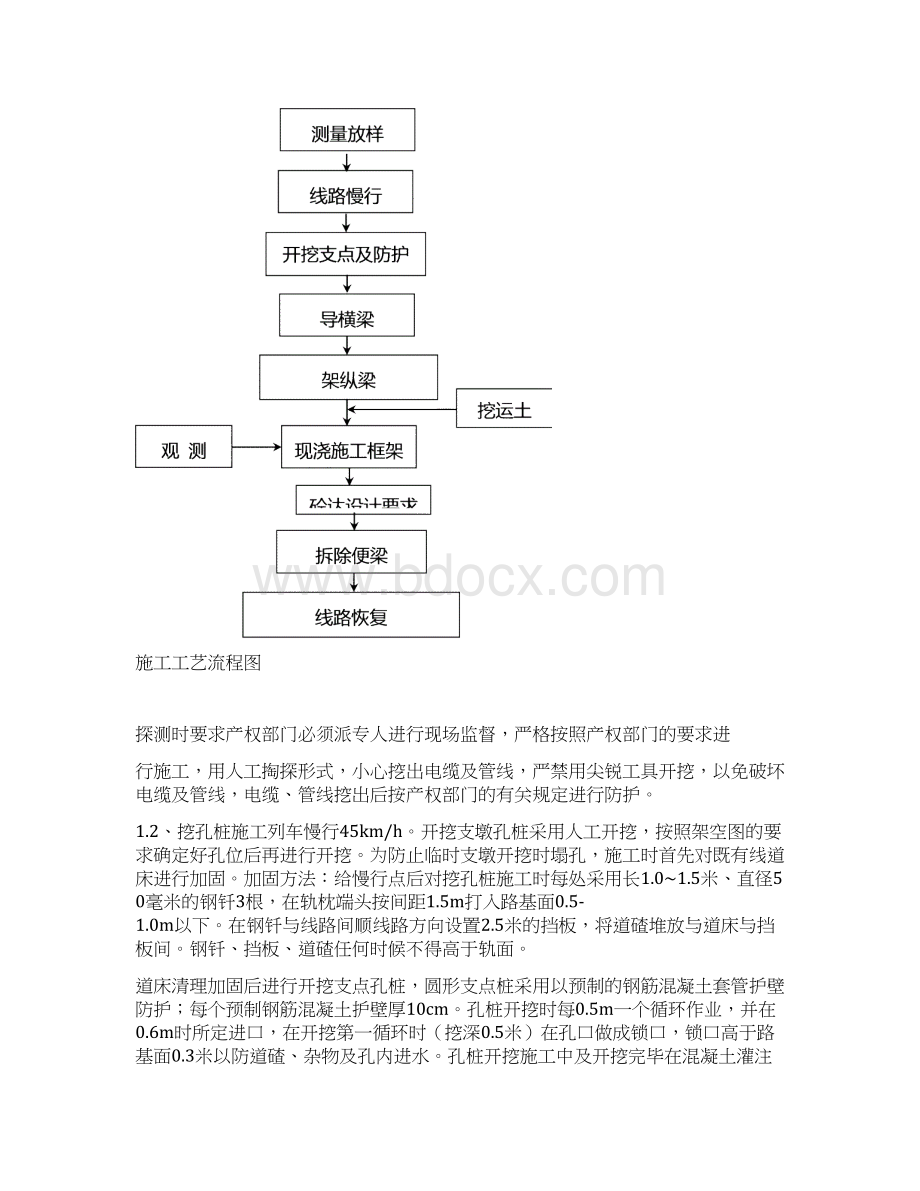 顶进涵d24m施工便梁线路架空及防护方案.docx_第2页