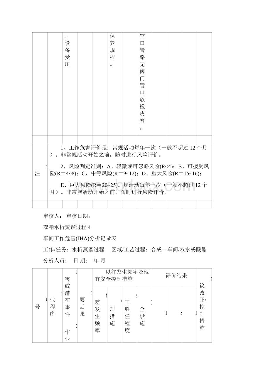 22车间工作危害JHA分析记录表共60页文档Word文档格式.docx_第3页