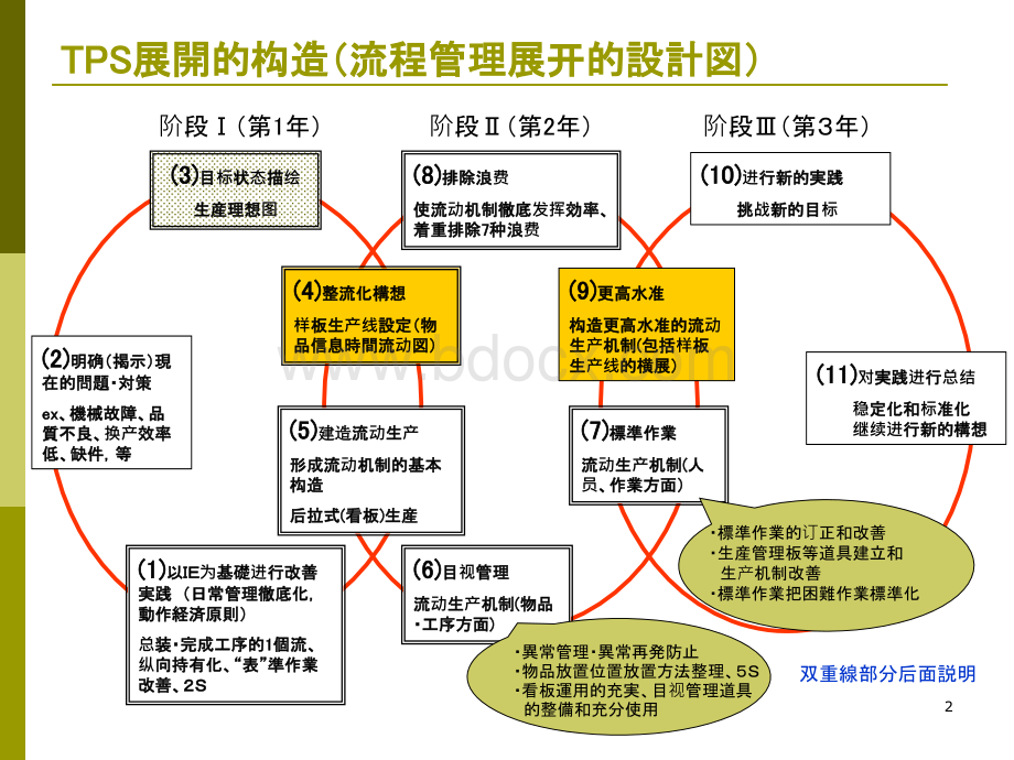 tps流程管理展开.ppt_第2页