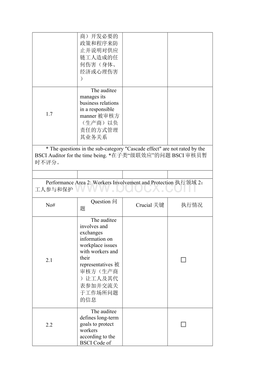 版BSCI审核条款对应表及各执行领域对照验厂清单Word文档格式.docx_第3页