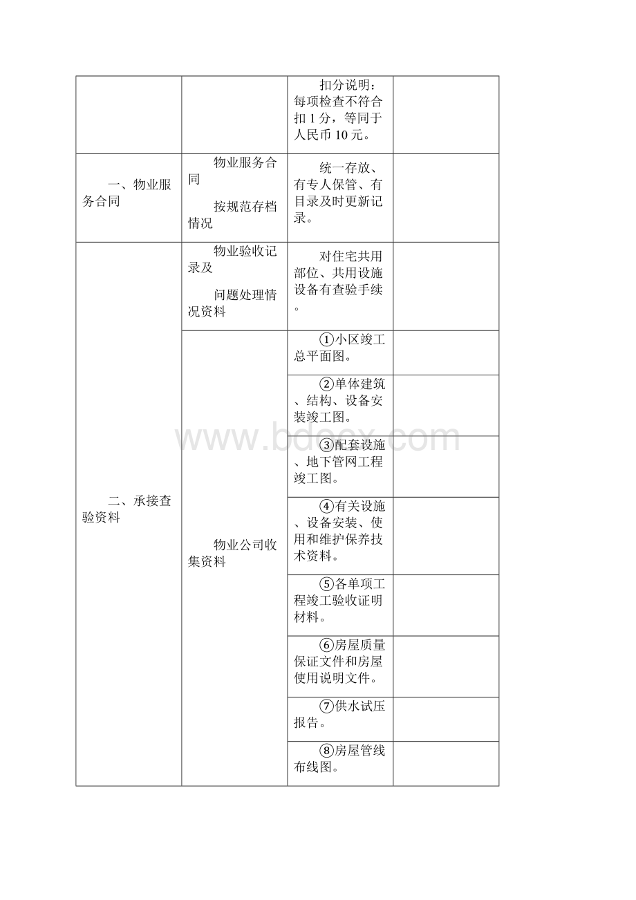 物业服务质量日常工作检查表.docx_第2页