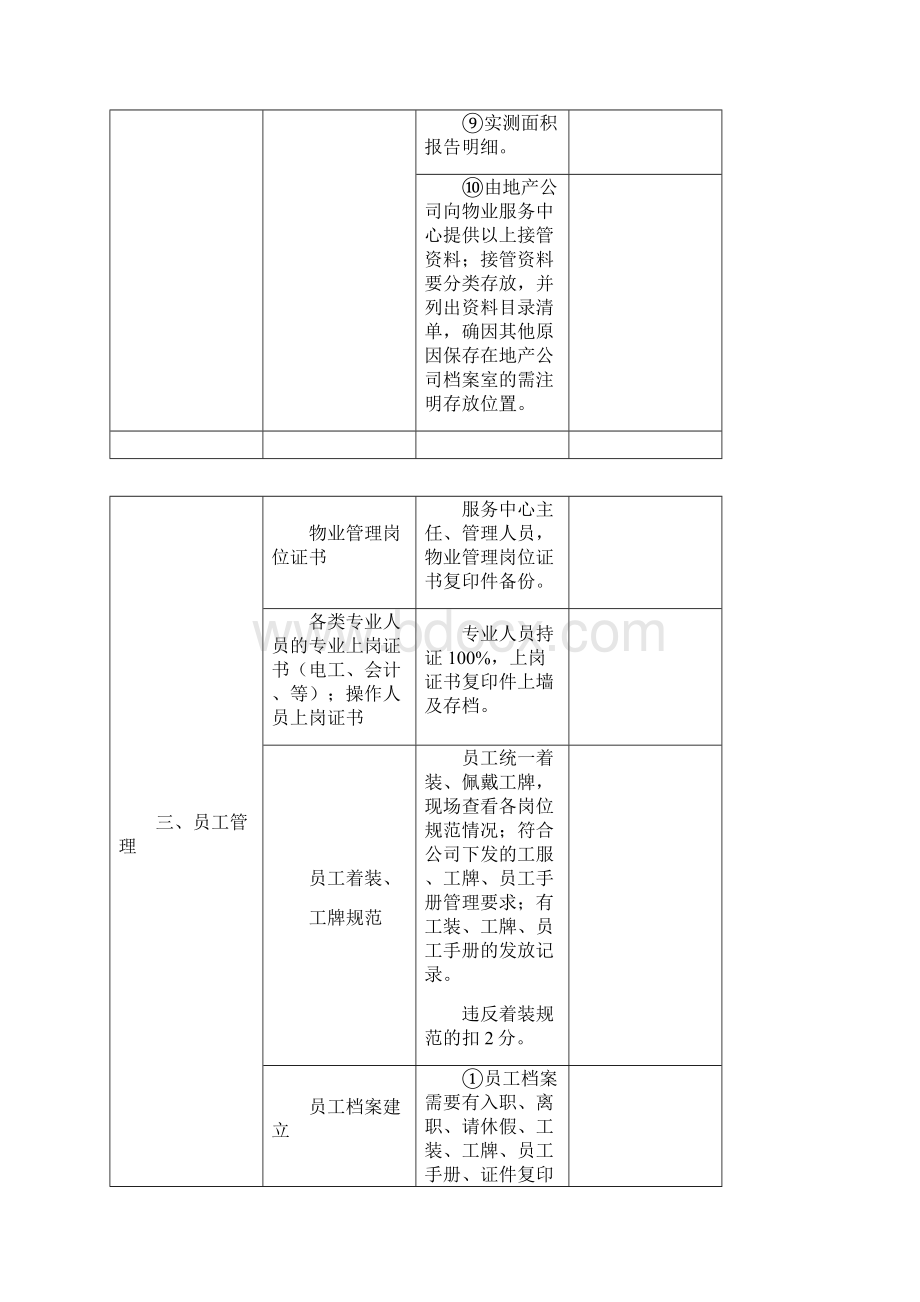 物业服务质量日常工作检查表.docx_第3页