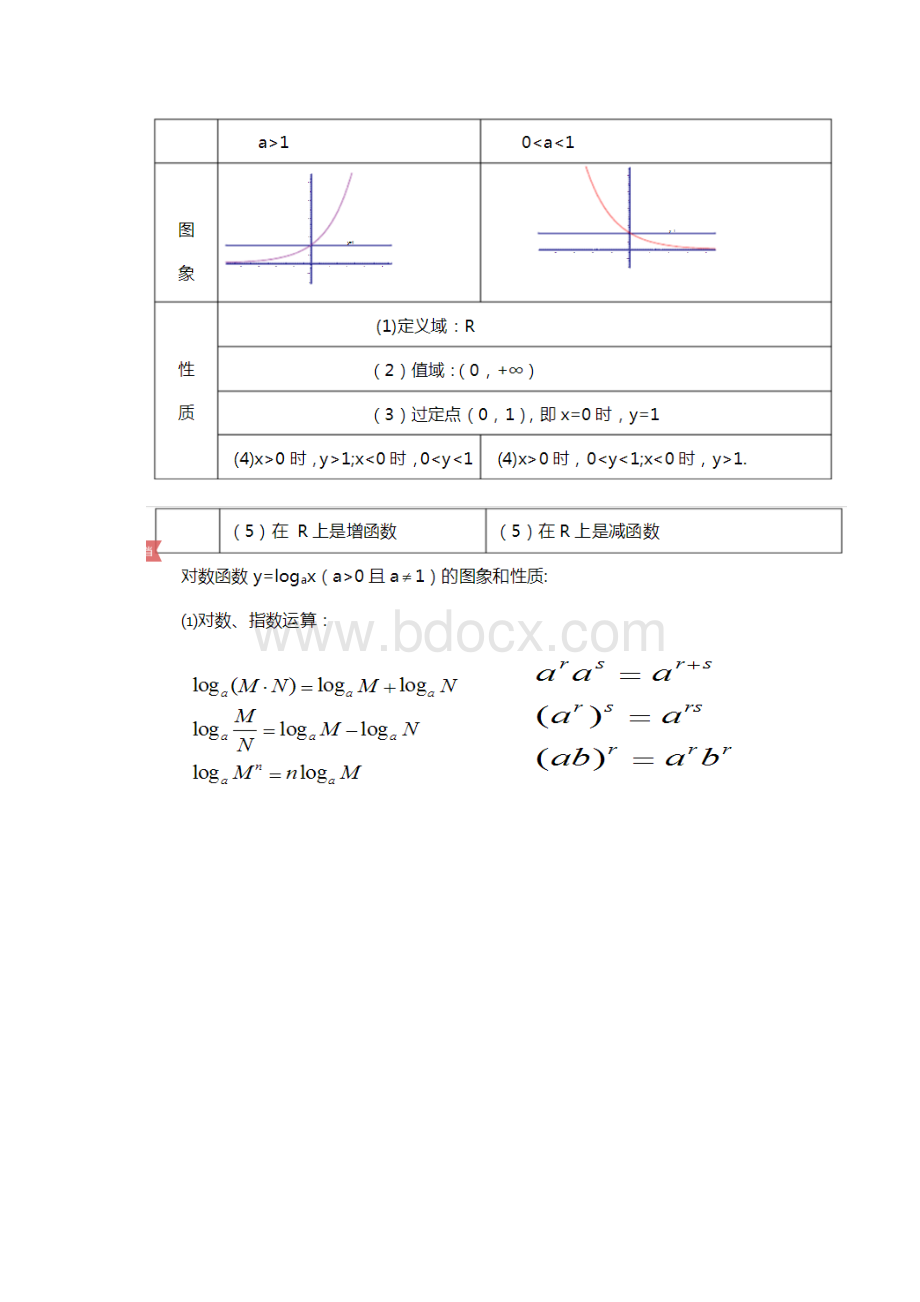 高中数学重要知识点高考数学必考知识点总结.docx_第3页