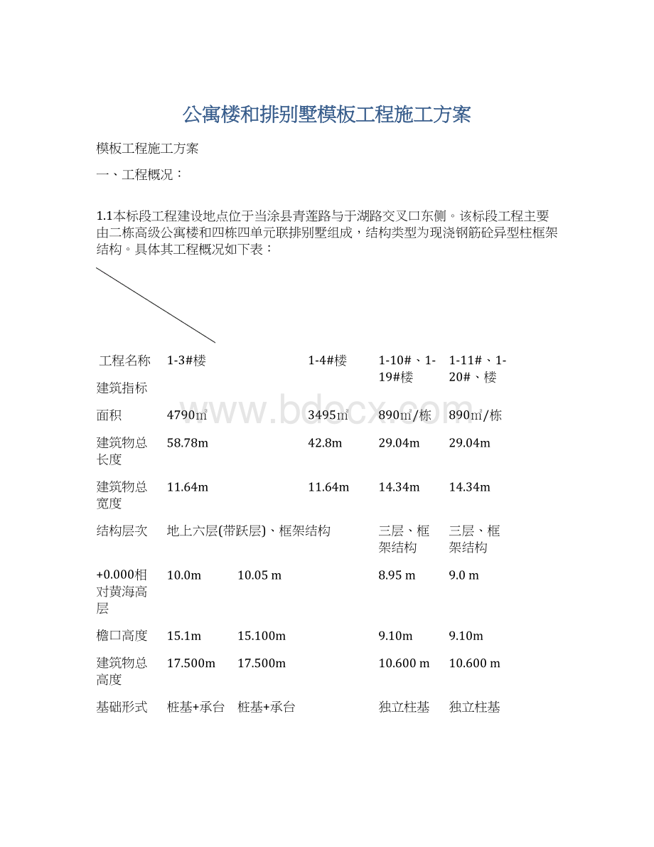 公寓楼和排别墅模板工程施工方案.docx