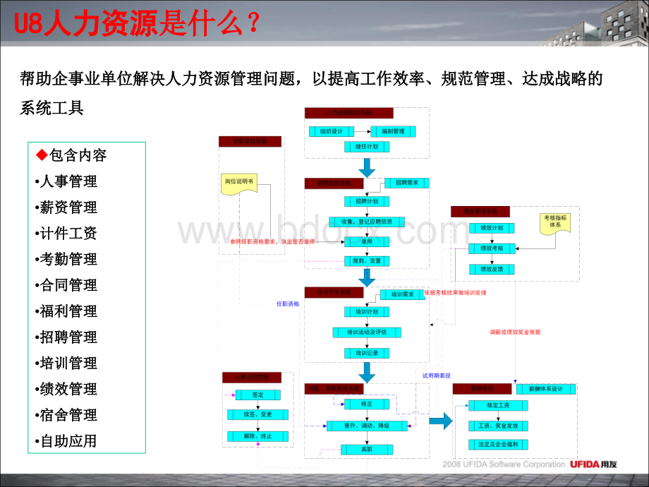 U890人力资源10分钟.ppt_第3页