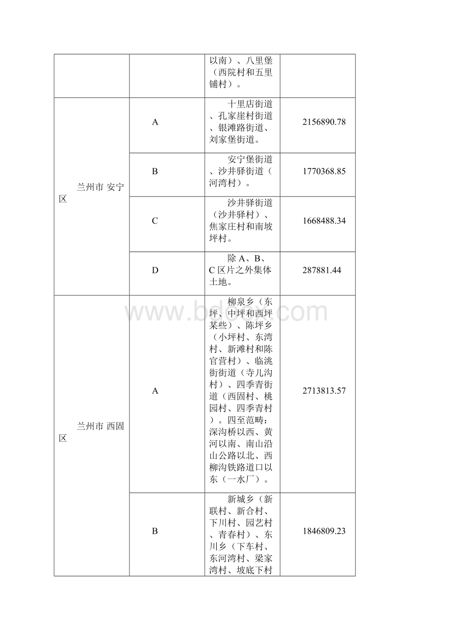 甘肃省征地补偿区片综合地价一览表及甘肃省征地补偿统一年产值标准一览表样本.docx_第2页