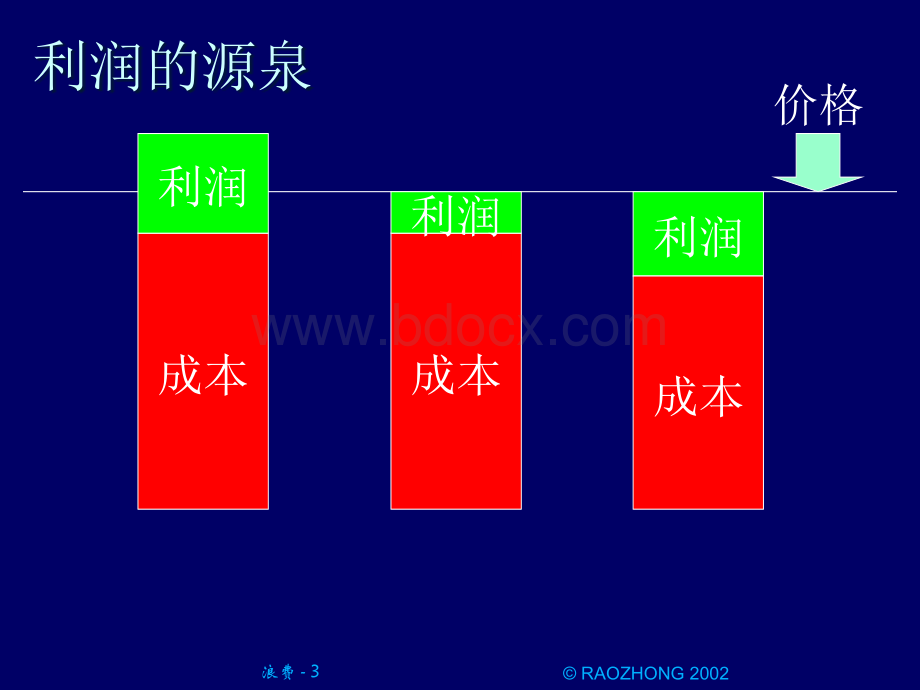 18.浪费.ppt_第3页