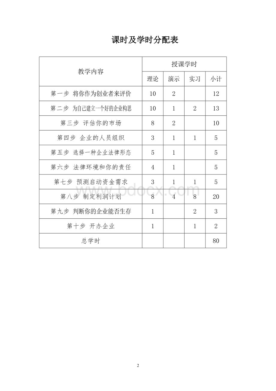 SYB创办你的企业教案.doc_第2页