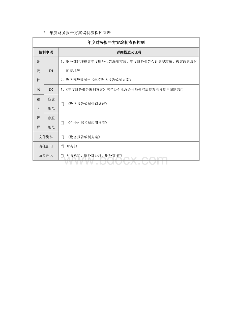 企业财务报告编制细则控制流程.doc_第2页