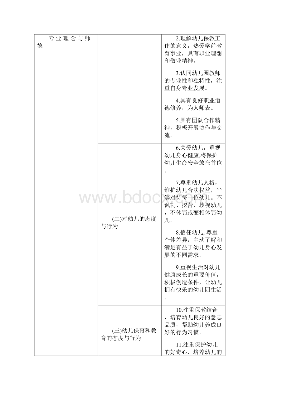 幼儿园教师专业标准试行教师1号文档格式.docx_第3页