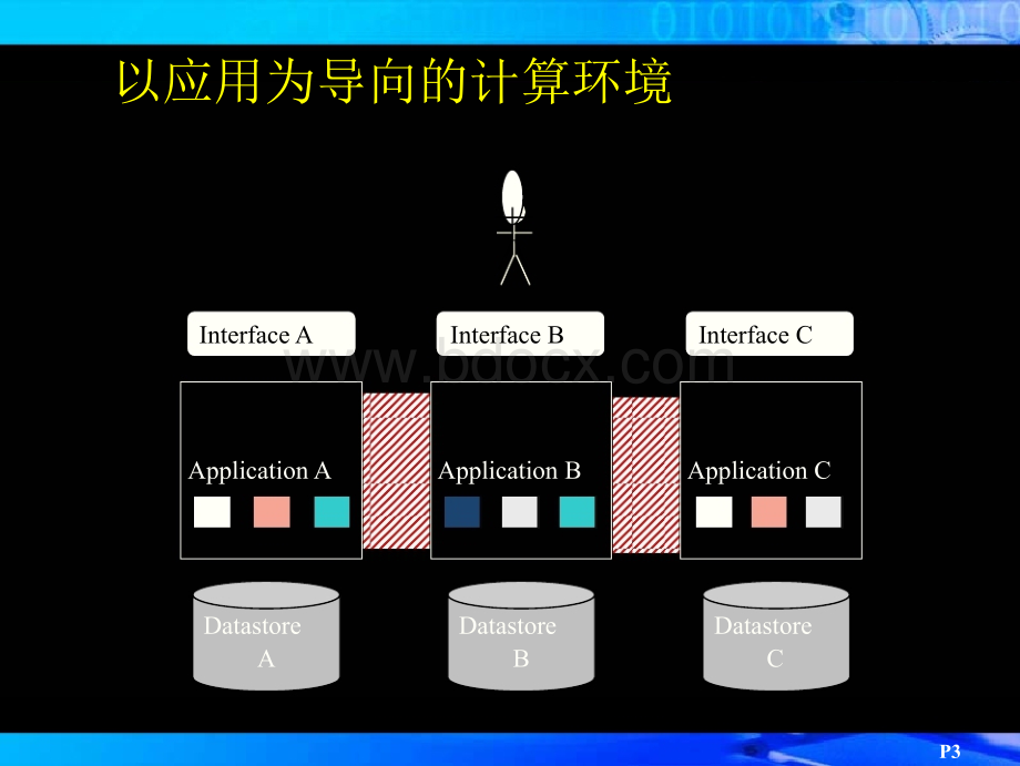 BPM发展现状与趋势优质PPT.ppt_第3页