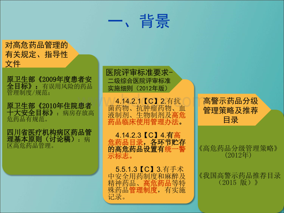 高警示药品管理经验分享_精品文档PPT格式课件下载.ppt_第3页