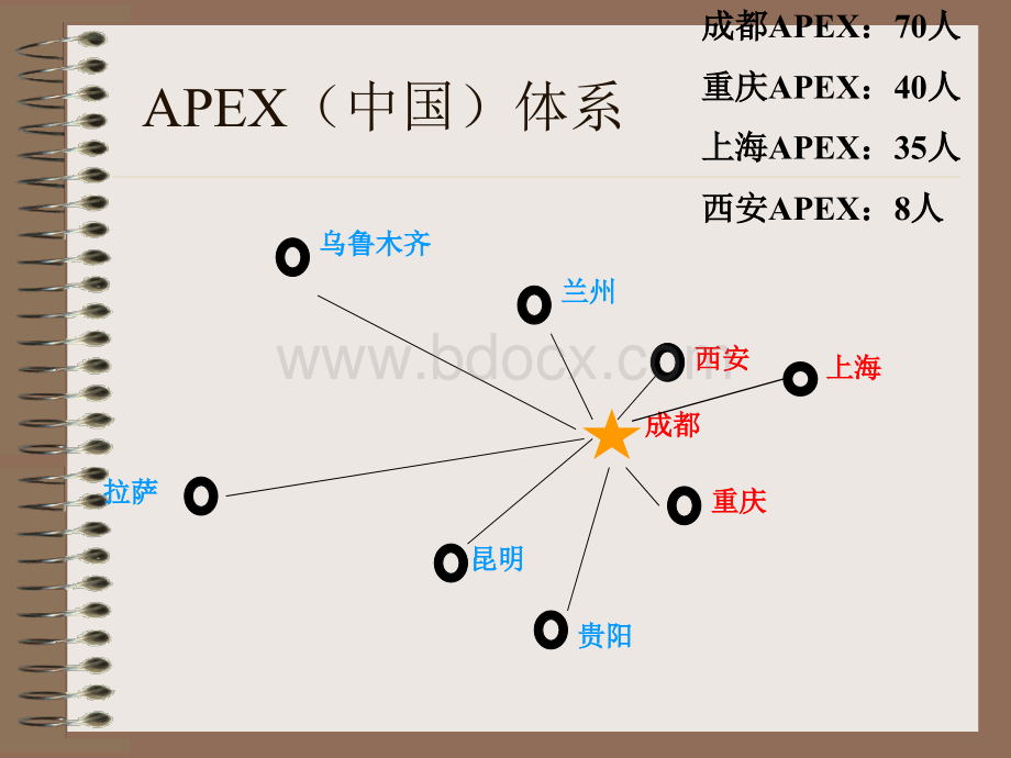 APEX销房密笈.ppt_第2页