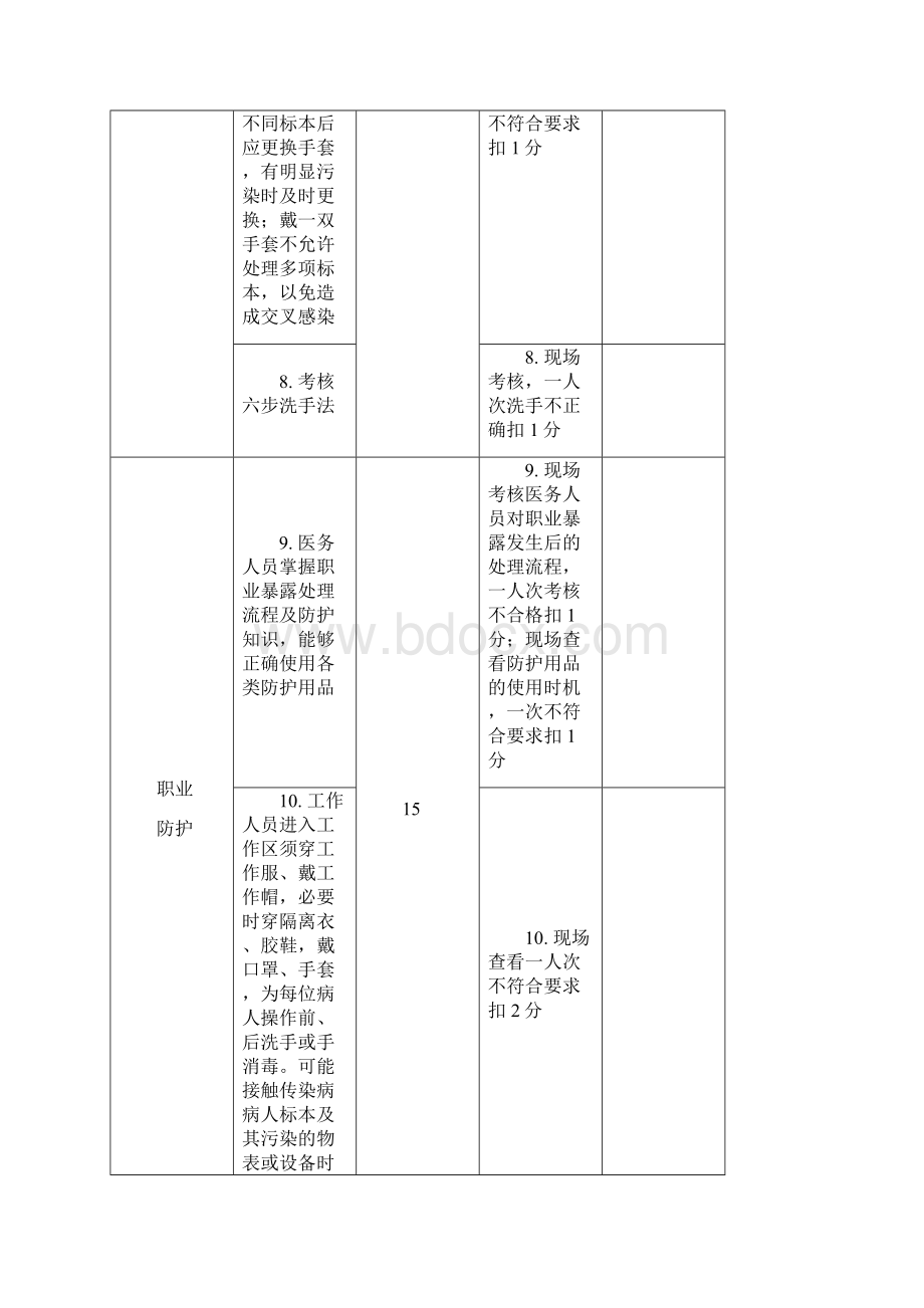 版医院感染管理质量考核标准文档格式.docx_第3页