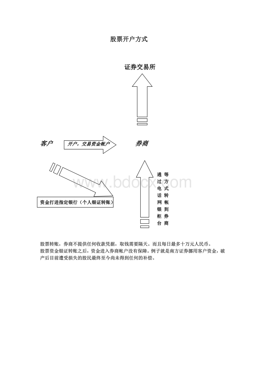 9股票和黄金区别图示.doc_第1页