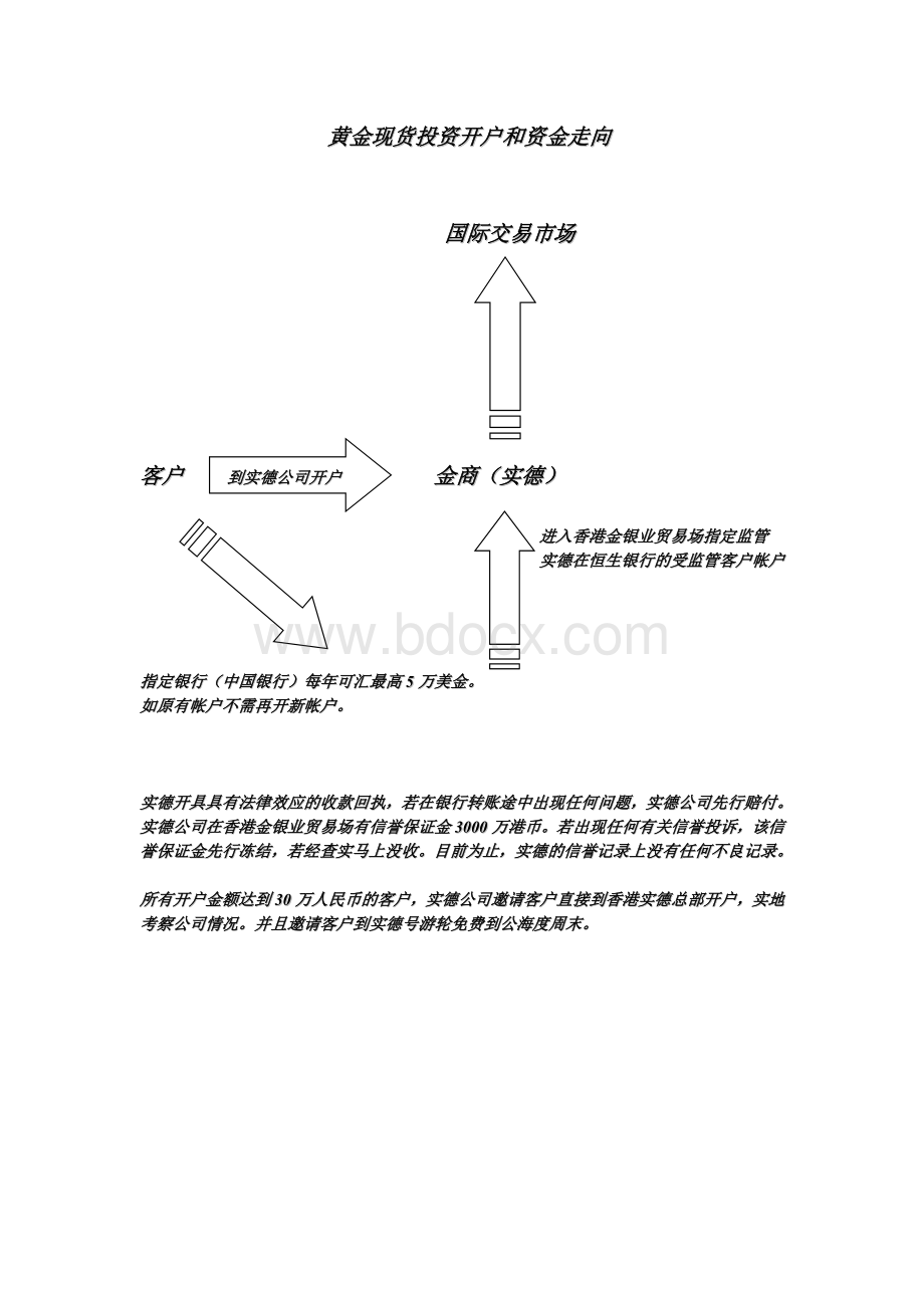 9股票和黄金区别图示.doc_第2页