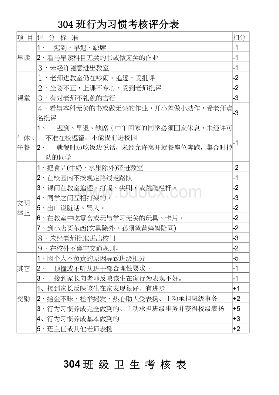 304班级民主管理方案Word下载.doc_第2页