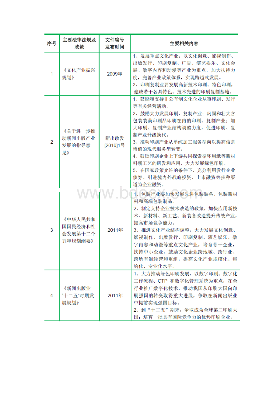 烟标印刷包装装潢行业分析报告.docx_第2页