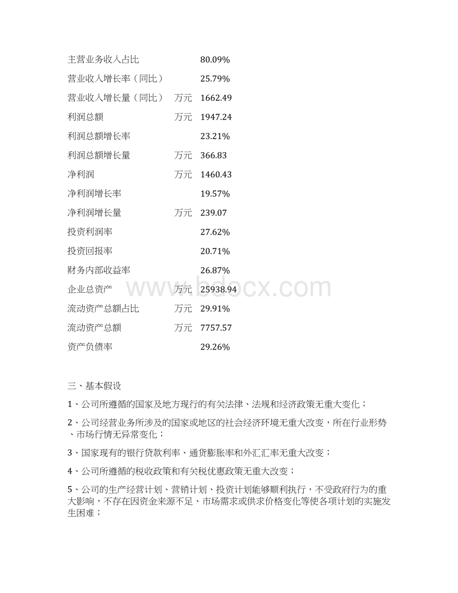 大豆分离蛋白投资项目预算报告.docx_第3页