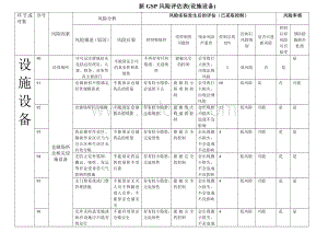 005-2新GSP风险评估表(设施设备).doc