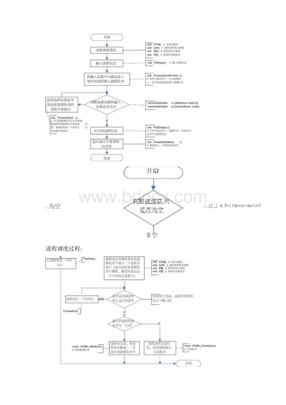 操作系统进程调度实验报告.docx_第2页