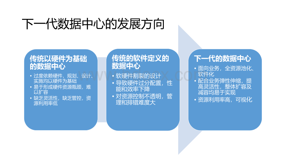 浪潮“下一代数据中心”介绍ppt.pptx_第2页