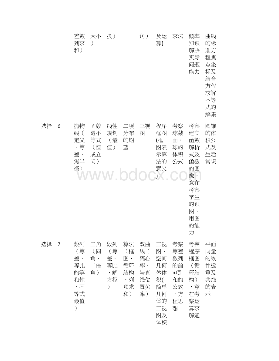 全国新课标高考理科逐题考点分布统计表理科.docx_第3页