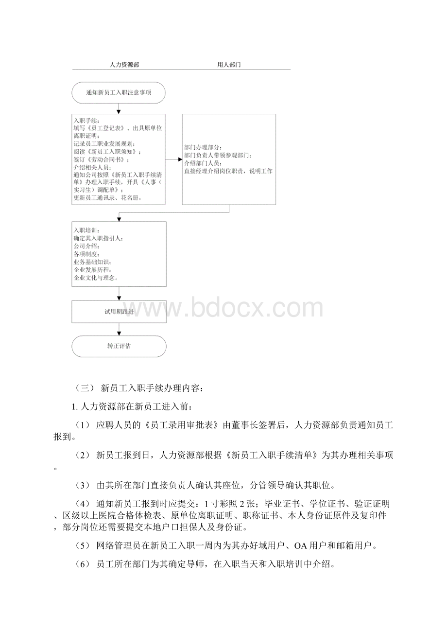 员工入职管理规定Word文档下载推荐.docx_第2页