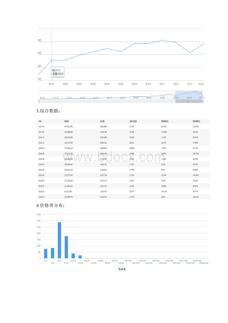 清洁产品分析Word格式文档下载.docx_第3页