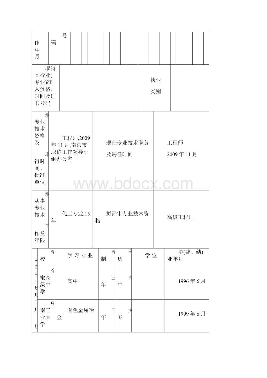 高工申报实例江苏省专业技术资格评审申报表已过Word文档下载推荐.docx_第2页