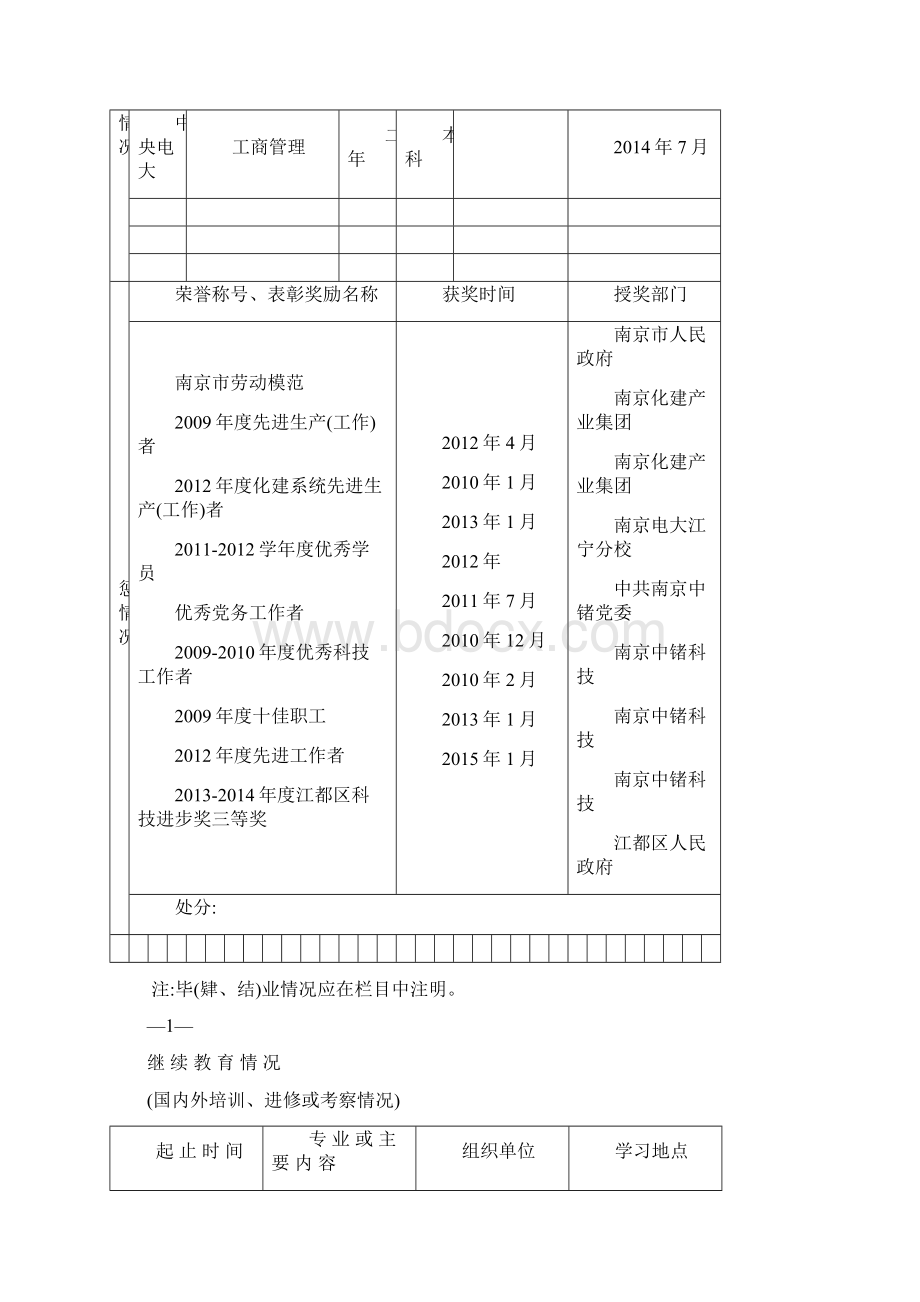 高工申报实例江苏省专业技术资格评审申报表已过Word文档下载推荐.docx_第3页