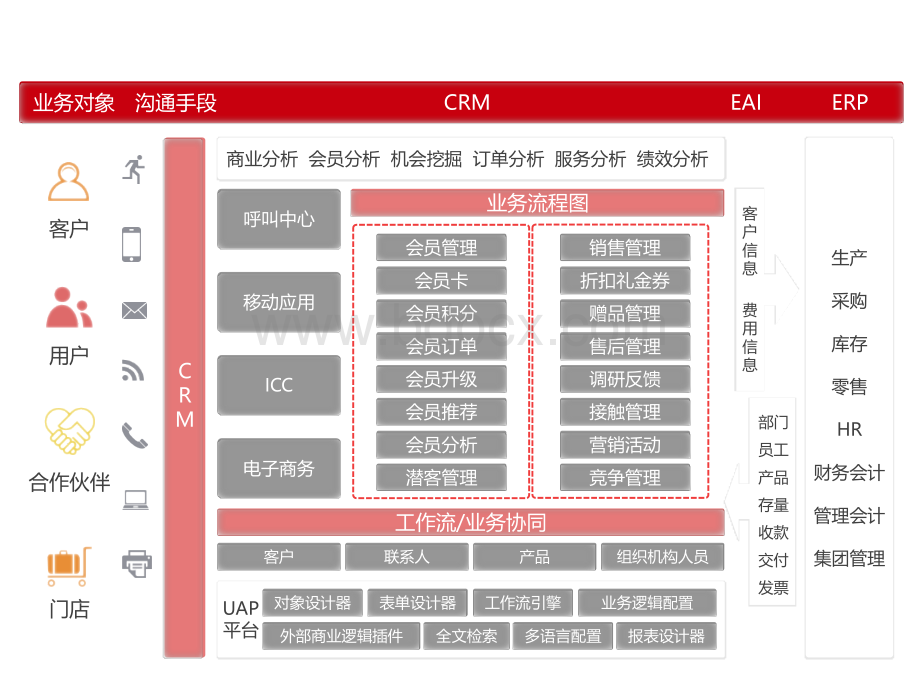 通灵CRM系统架构图.pptx_第1页