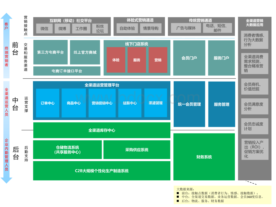 通灵CRM系统架构图.pptx_第3页