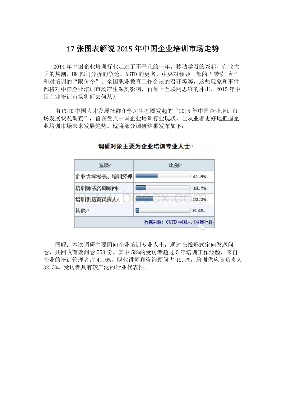 17张图表解说2015年中国企业培训市场走势.docx