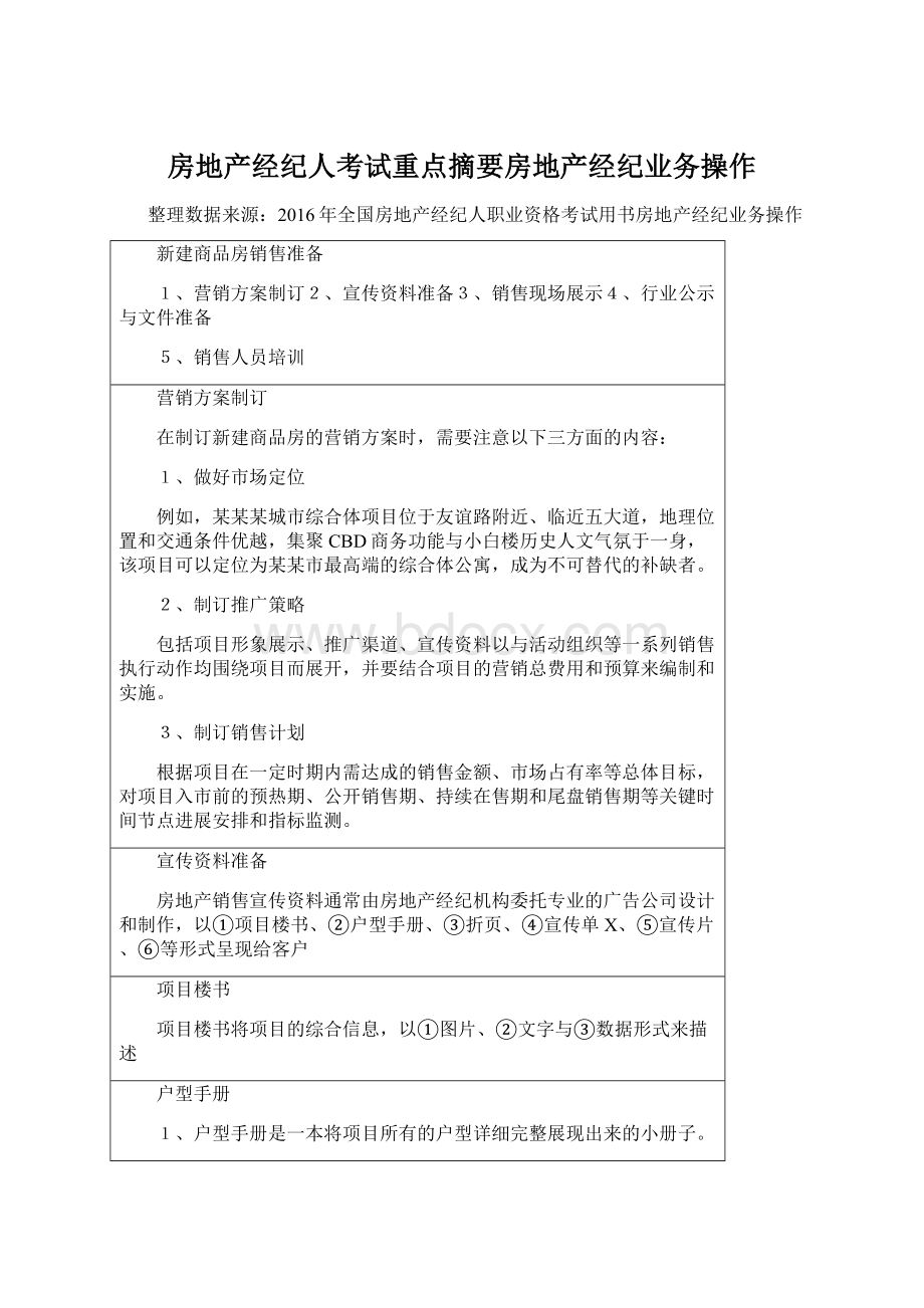 房地产经纪人考试重点摘要房地产经纪业务操作Word文档格式.docx_第1页