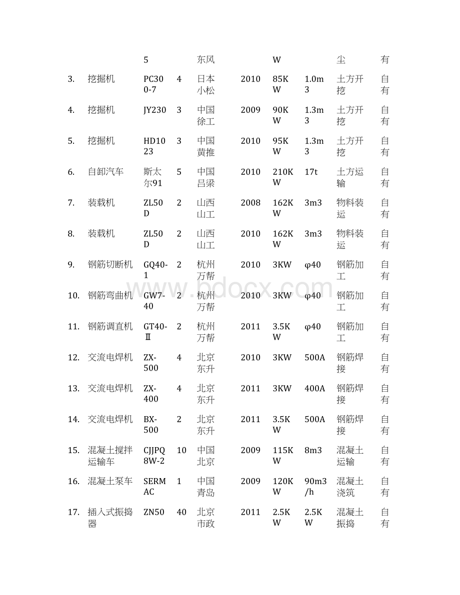 第七章施工机械设备配置计划与保证措施.docx_第2页