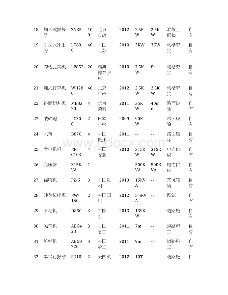 第七章施工机械设备配置计划与保证措施.docx_第3页