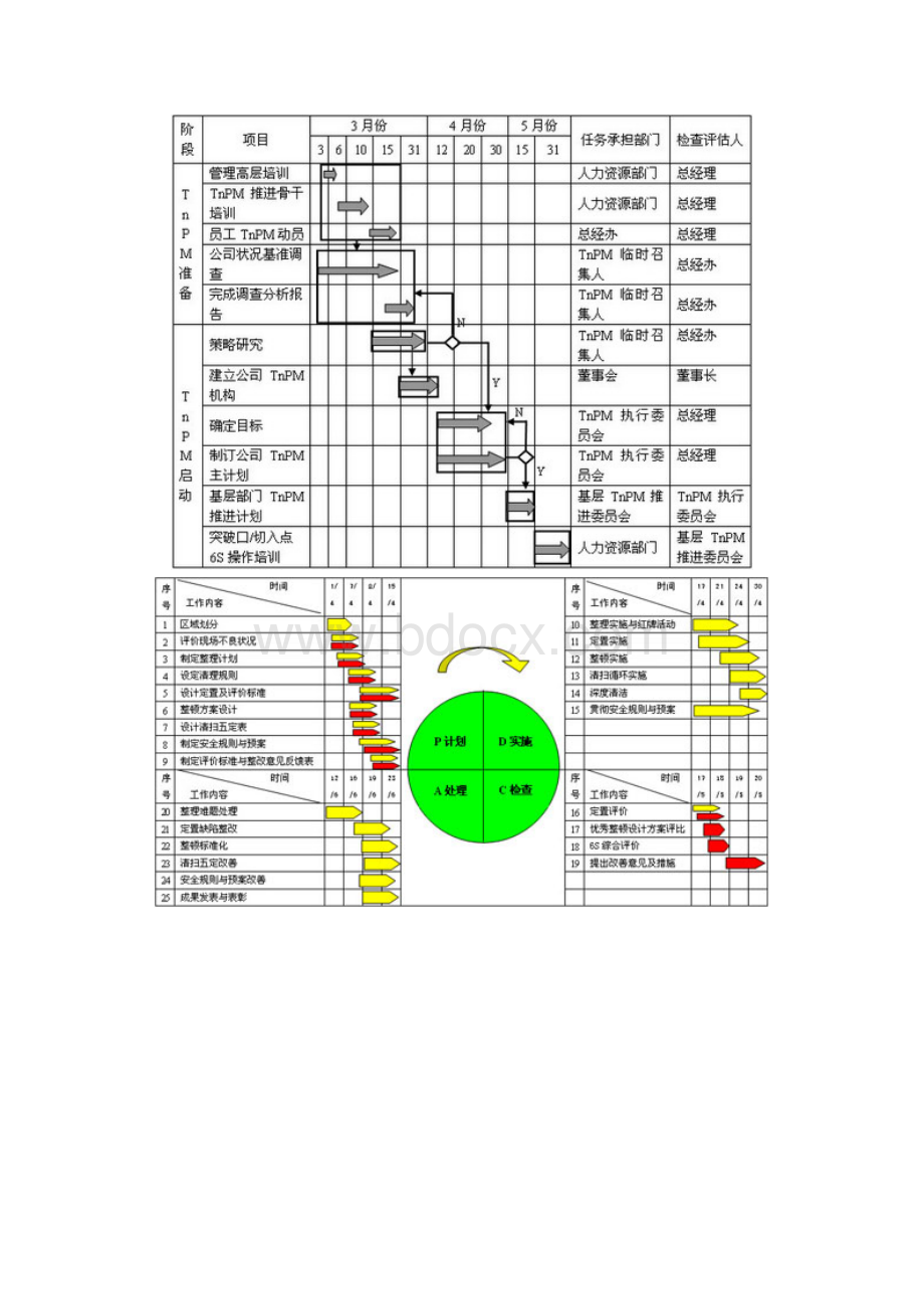 TnPM体系阶段目标与推进计划Word文档格式.doc_第3页