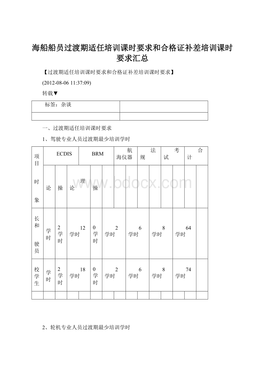 海船船员过渡期适任培训课时要求和合格证补差培训课时要求汇总.docx_第1页