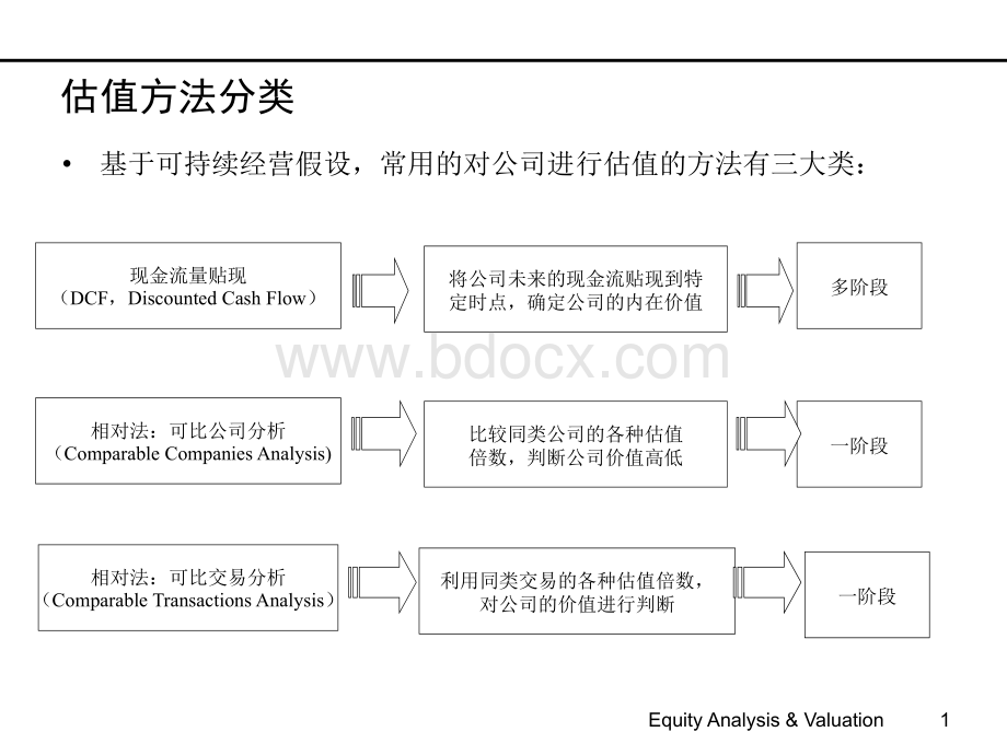 公司估值与财务模型PPT格式课件下载.ppt_第1页