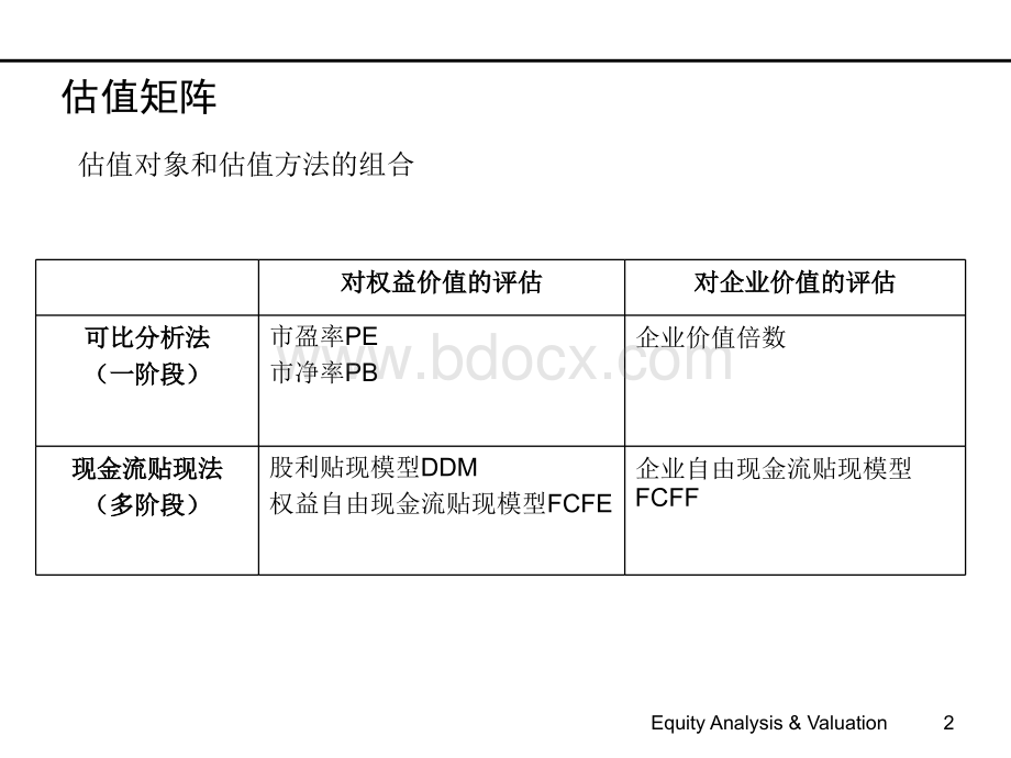 公司估值与财务模型PPT格式课件下载.ppt_第2页