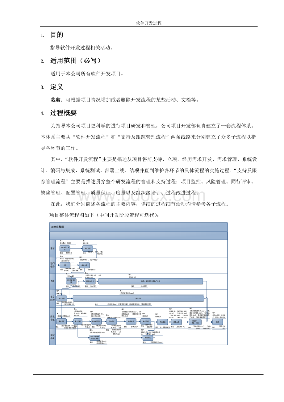 软件开发流程总览.doc_第2页