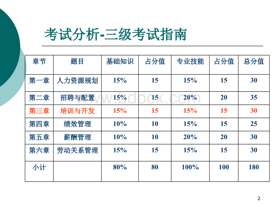 三级人力资源管理师-培训与开发PPT推荐.ppt_第2页