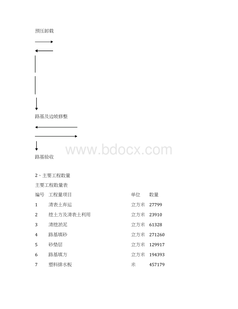 路基及防护工程施工方案.docx_第3页