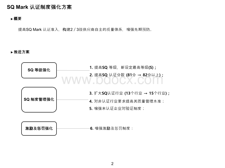 SQ-MARK审核课程培训.ppt_第2页