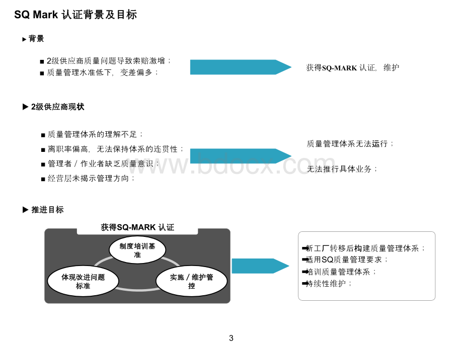 SQ-MARK审核课程培训.ppt_第3页