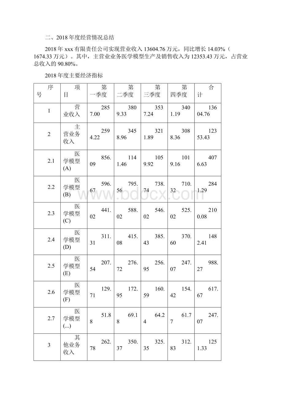 医学模型项目年终总结报告Word格式文档下载.docx_第3页