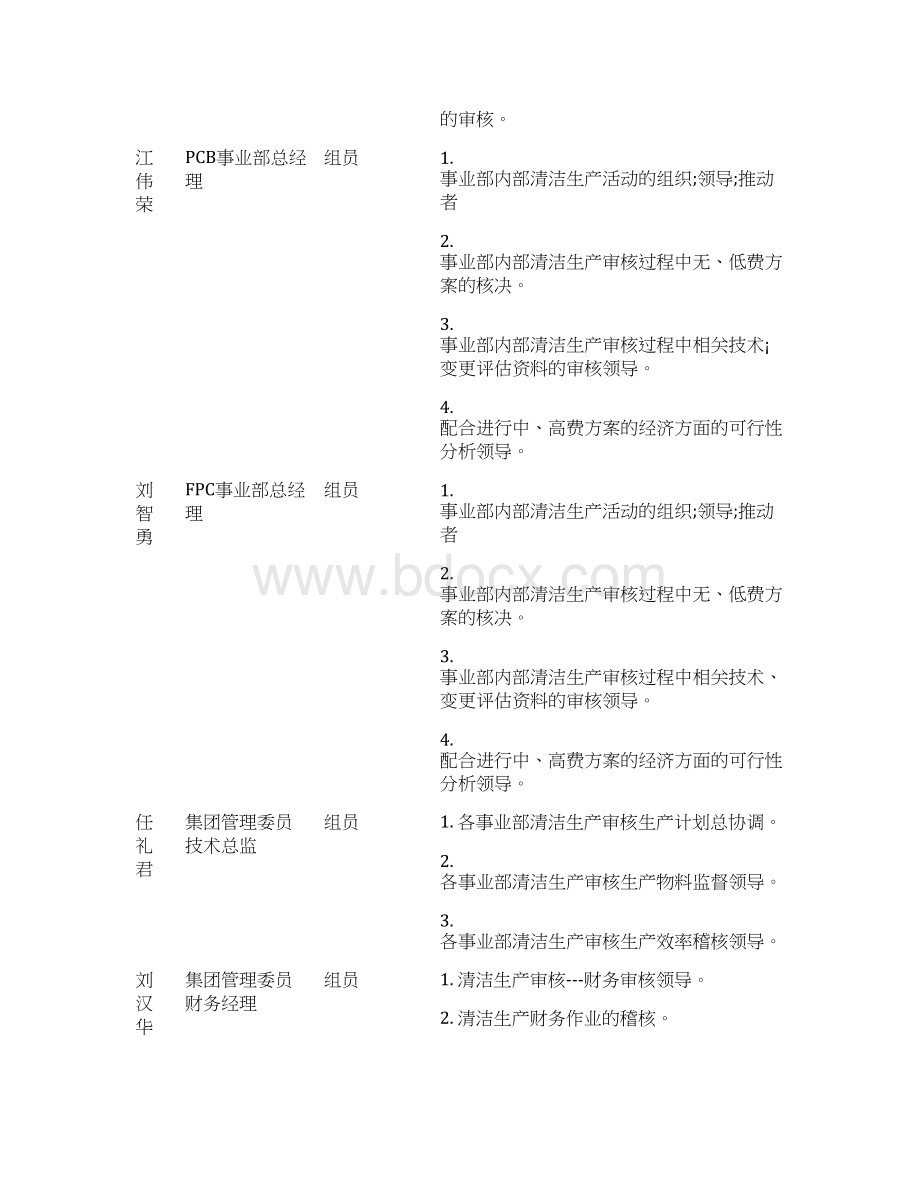 电子清洁生产审核报告实施稿Word文档下载推荐.docx_第3页