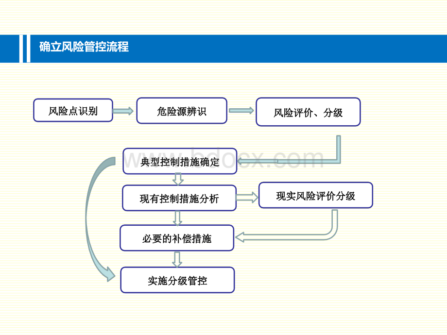 025企业如何推进两个体系建设PPT文件格式下载.pptx_第3页